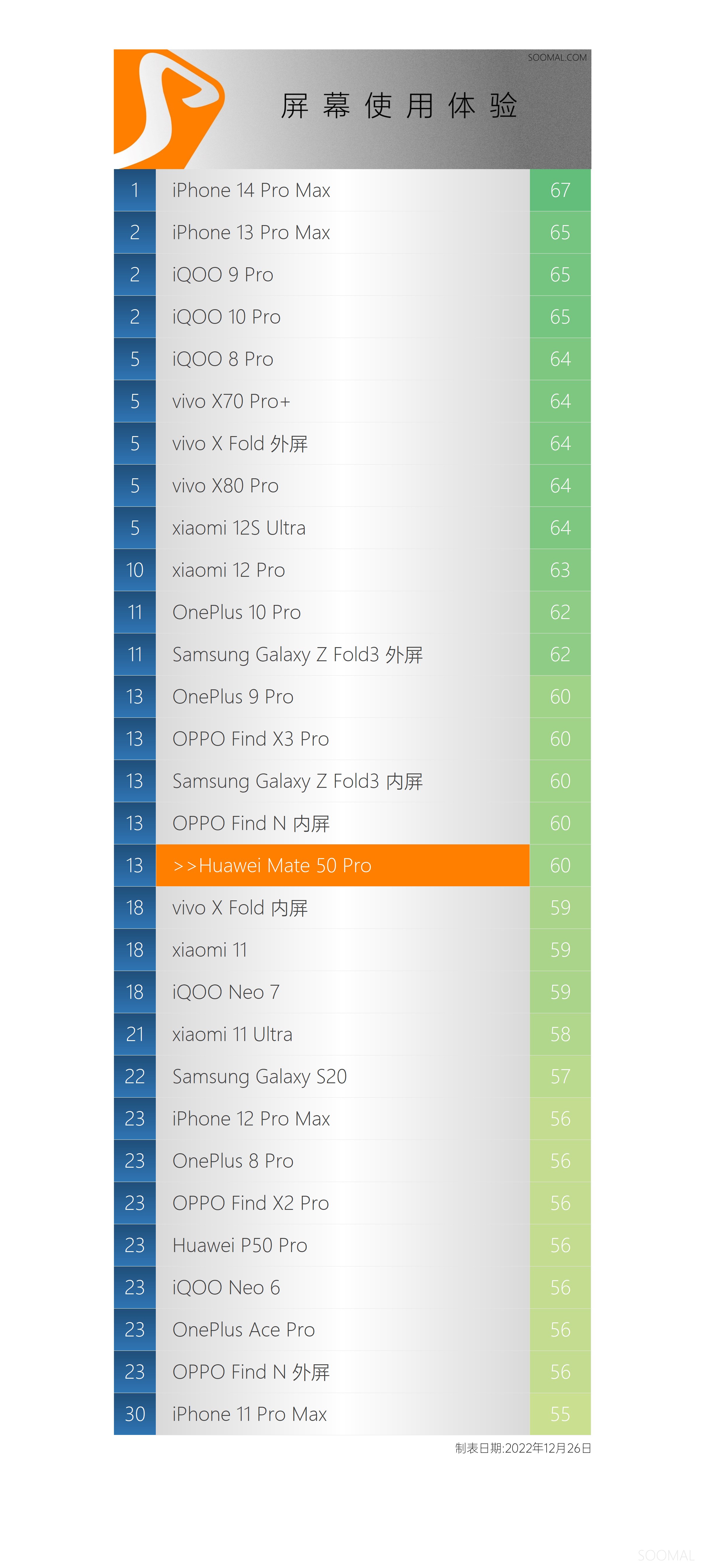 华为mate50pro对比苹果13pro,华为mate50pro流光紫屏幕是什么