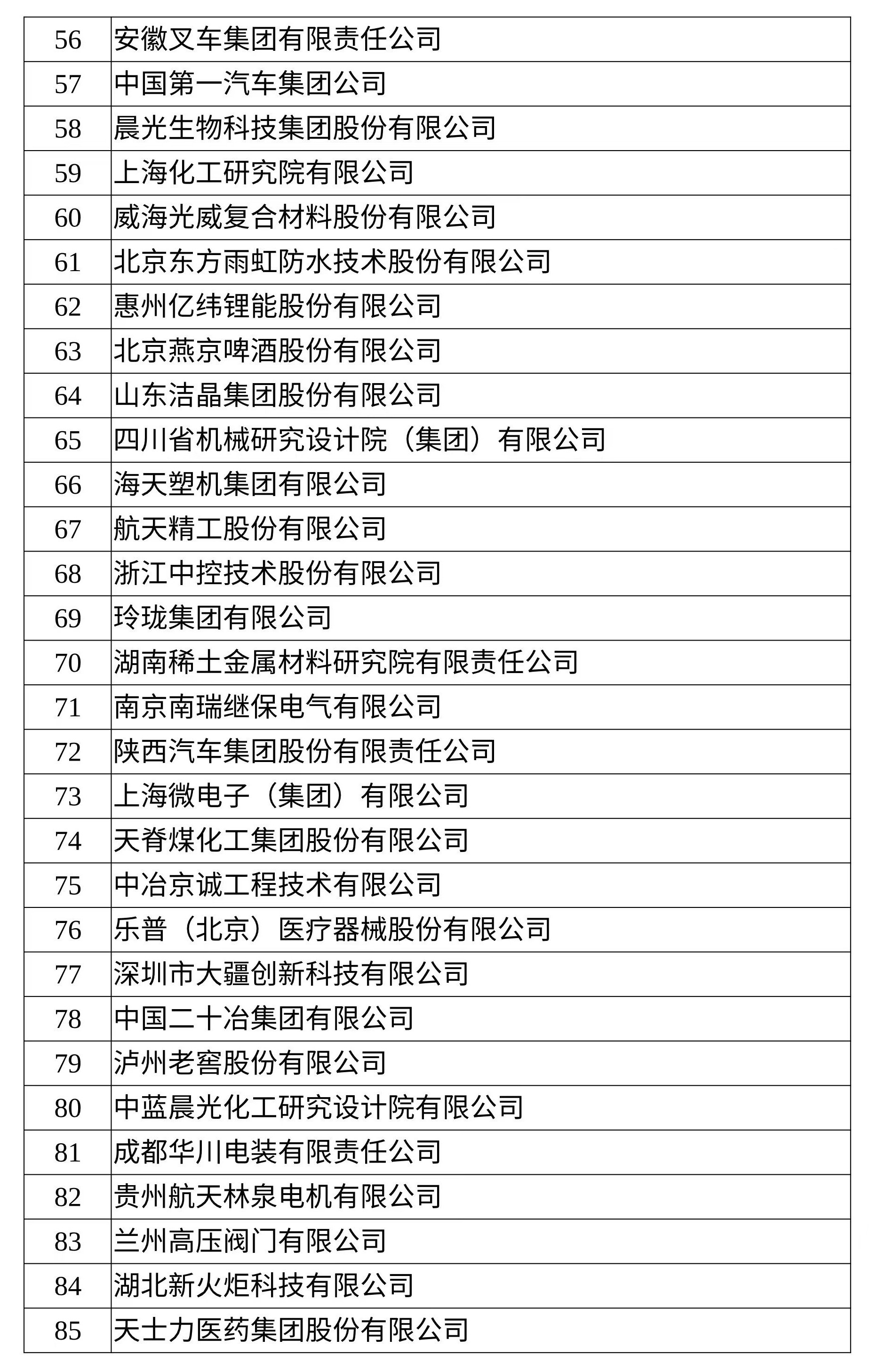 武汉新一批总部企业入选名单公布,武汉总部企业认定