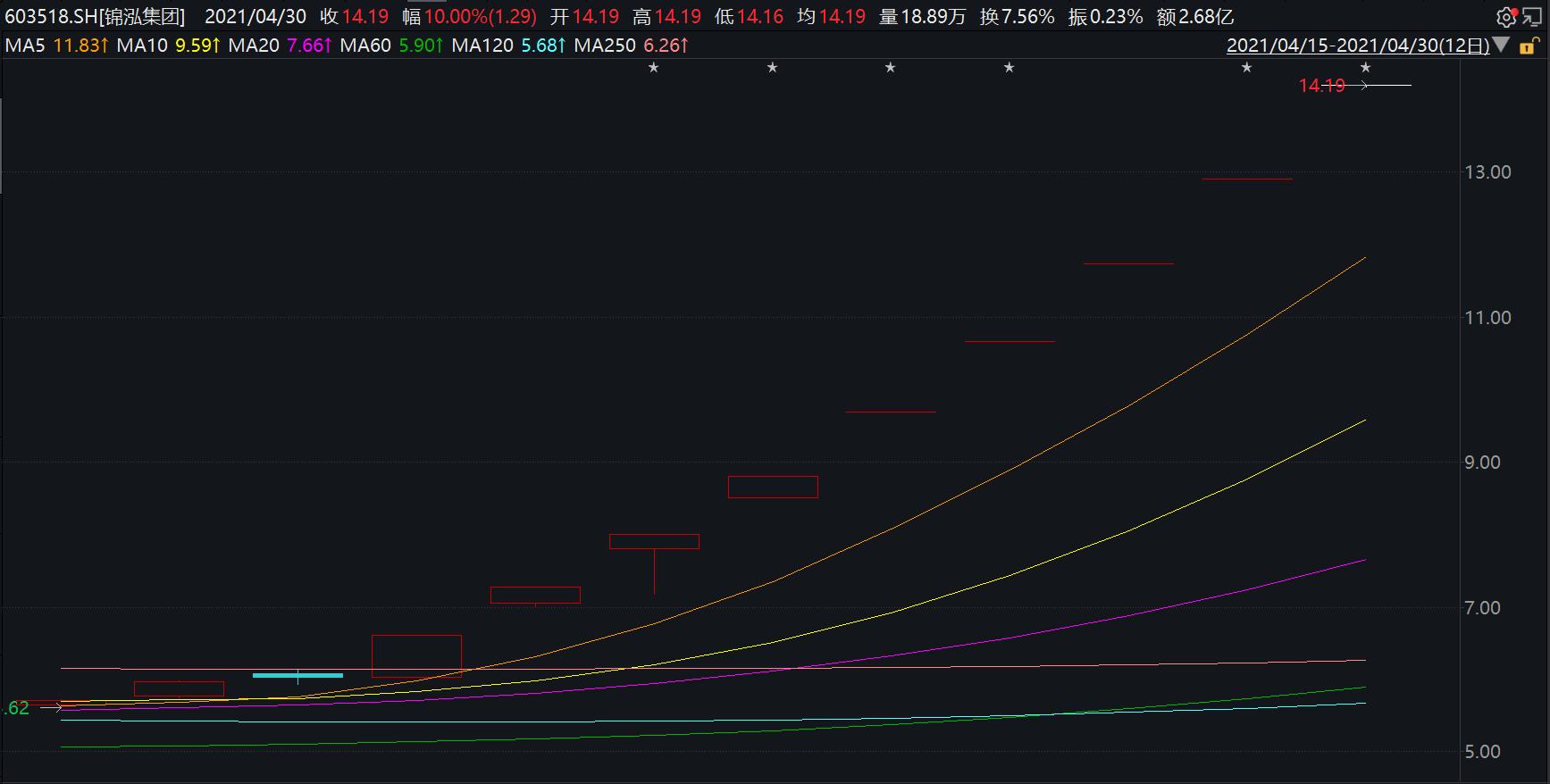 申万菱信一基金经理老鼠仓被罚50万：路演时向券商研究员透露未公开信息