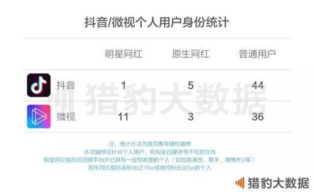 视频号成腾讯财报新宠,视频号或将成为商家的新希望