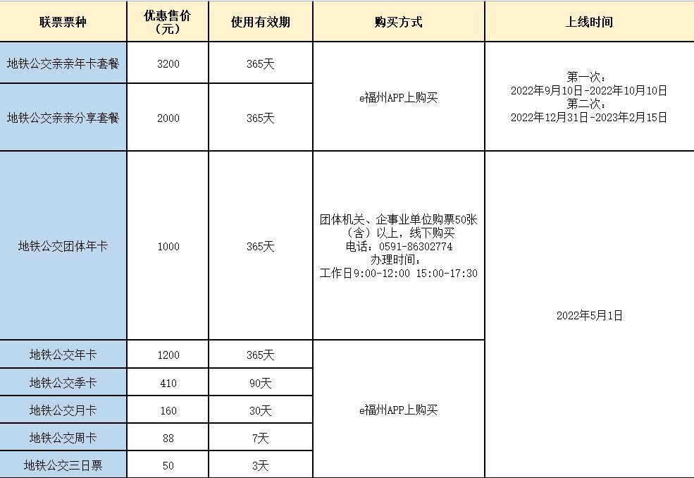 福州公交地铁换乘优惠来啦,福州地铁团购票