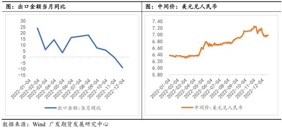 2022年期货行情回顾与展望,2023股市复苏承压