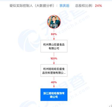 时隔20年“老调重弹”，娃哈哈又做起童装生意，90后父母会为情怀买单吗？