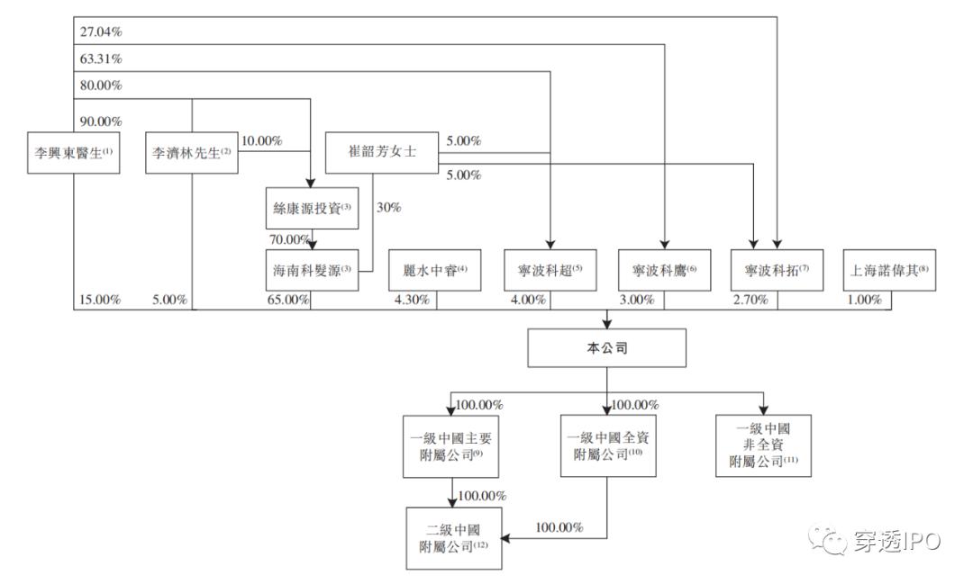 大麦植发ceo,大麦植发的最新广告