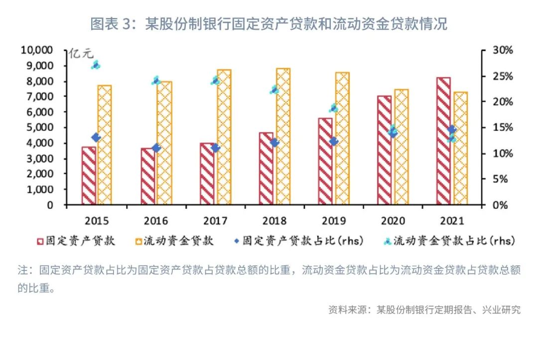 强化风险贷款全流程管理,贷款管理三道防线