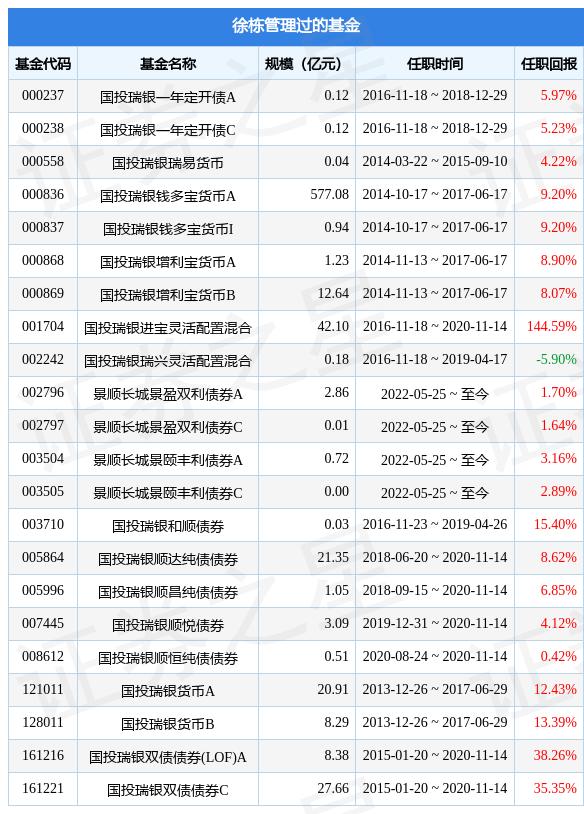 景顺长城景瑞收益债券c,景顺长城景瑞收益债券c怎么样