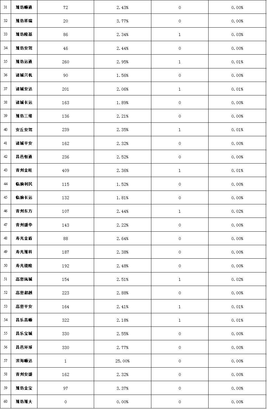 潍坊驾校哪个最好考,潍坊口碑好的驾校