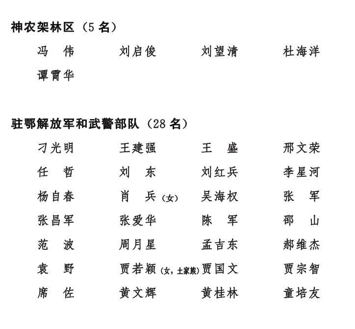 湖北省第十四届人民代表大会,湖北省第十四届人大代表时间