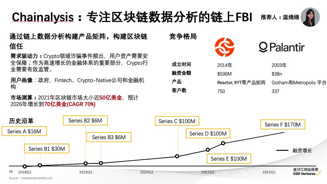 只知道ChatGPT?金沙江创投2023科技投资展望:五大趋势,19家全球创新公司巡礼