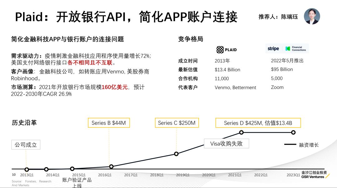 只知道ChatGPT?金沙江创投2023科技投资展望:五大趋势,19家全球创新公司巡礼