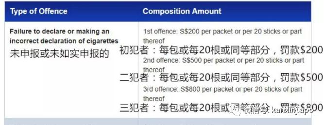 坐飞机海关报备最多可以带几条烟,中国海关入境申报规定