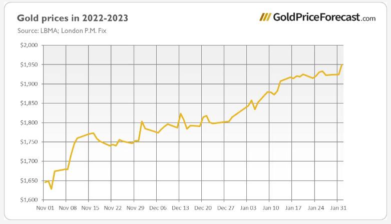 美联储降息对黄金的影响,美联储加息黄金是跌是涨