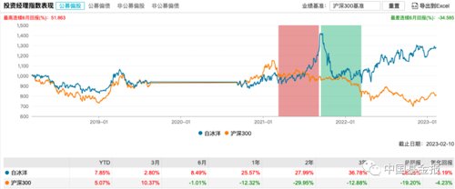 情人节重磅！盘点知名基金经理夫妻档：谢治宇和范妍、费逸和葛兰、丘栋荣和*冰白**洋……哪对儿业绩最靓？