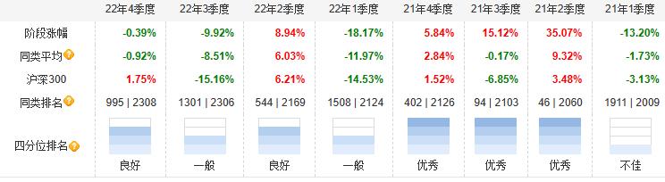 光伏热的赢家：华夏基*钟金**帅，红土创新盖俊龙