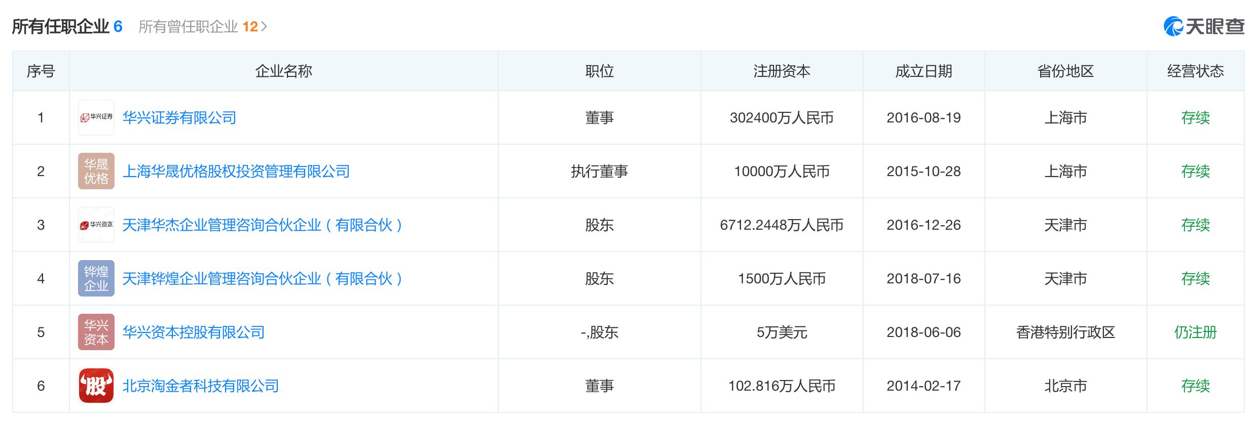 神秘大佬投资两亿,神秘资本集团老总