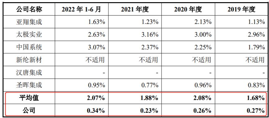柏诚股份预期收益,柏诚股份主营占比