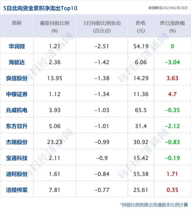 早财经丨国办发文,中医药重磅利好;深圳一业主*迁拆**签约9栋楼约9000平;吉利“银河之光”被告抄袭,回应来了;苹果官宣:这项服务全线涨价