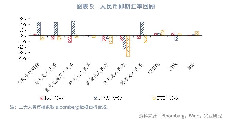 如何看待汇率暴跌,如何看待近期人民币汇率剧烈波动