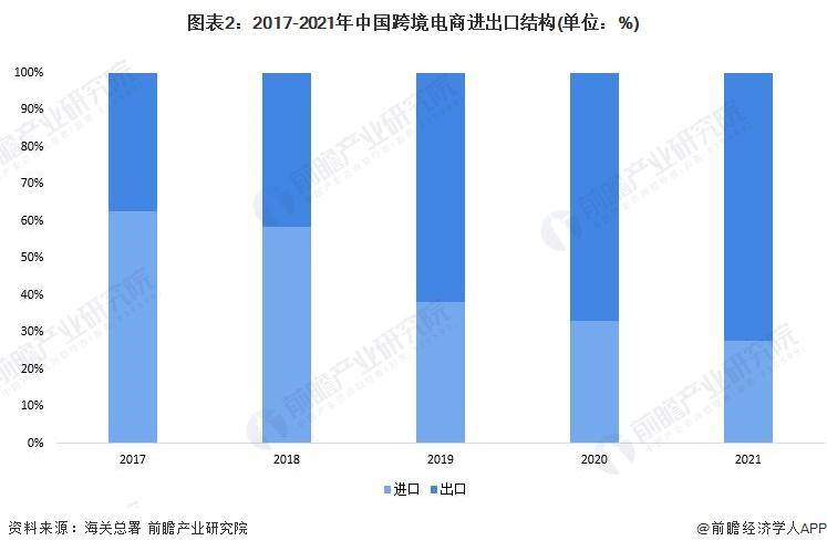 东南亚电商lazada如何引流,lazada东南亚跨境电商热销产品
