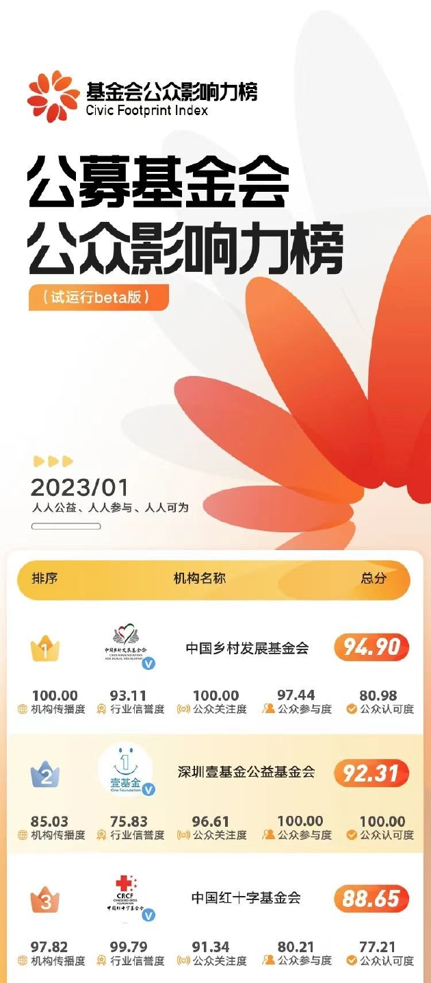 公益报道传播正能量获得大流量,微博发布11月公益简报