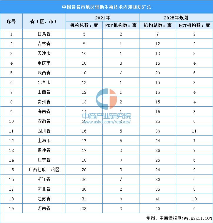 辅助生殖前景,辅助生殖行业风险分析