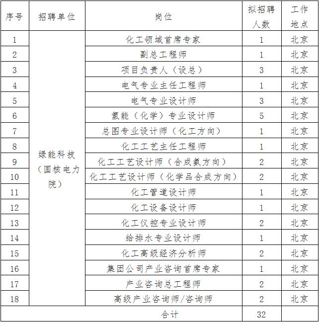 3家央企单位正式招聘,近期央企招聘公告大全