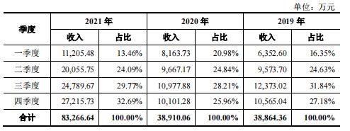 疑似学历造假，艾罗能源实控人自曝欠亲家3亿元