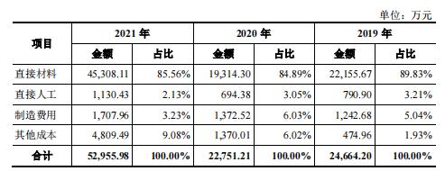 疑似学历造假，艾罗能源实控人自曝欠亲家3亿元