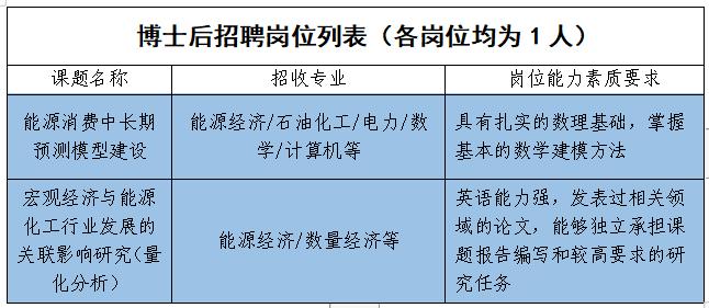 3家央企单位正式招聘,近期央企招聘公告大全