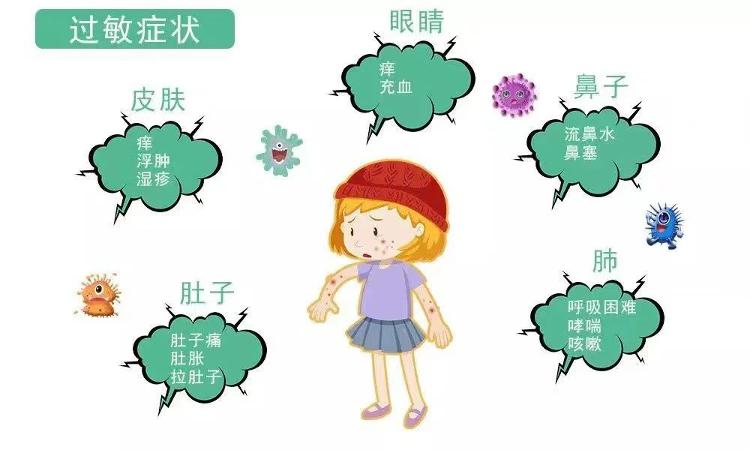 儿童变态反应门诊,变态反应门诊治疗过敏疾病可行性