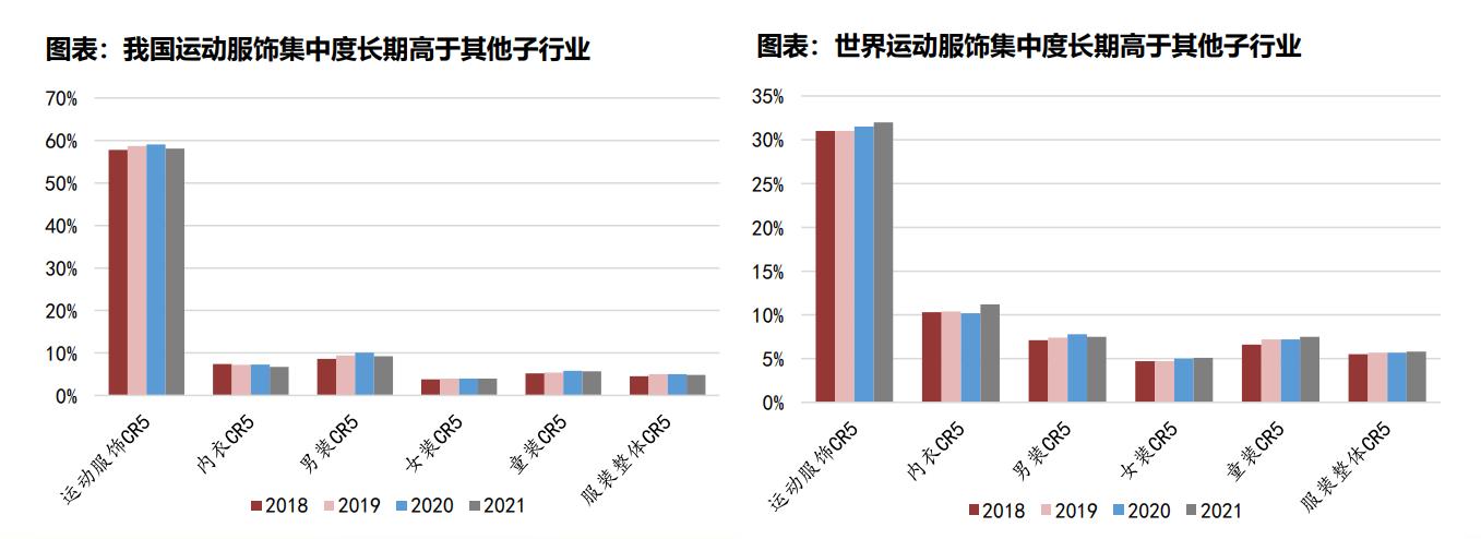 耐克最新财报出炉,耐克2023年大中华区营收