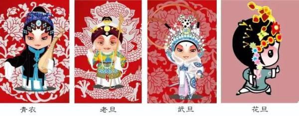 京剧里的脸谱各颜色表示什么,京剧的每个脸谱叫什么