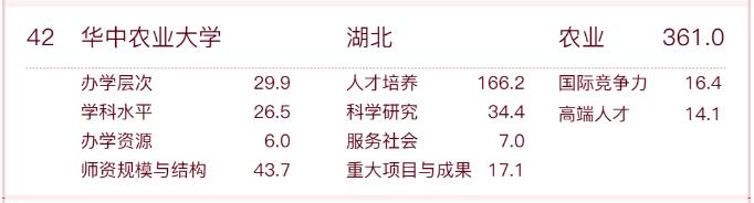 武汉高校数量排名全国第几,武汉高校排名2020完整版