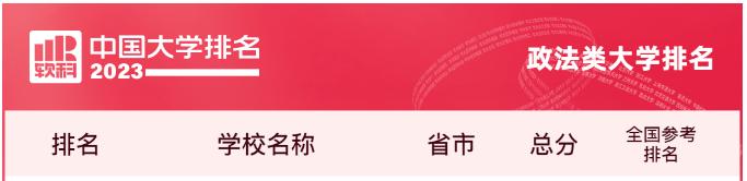 武汉高校数量排名全国第几,武汉高校排名2020完整版