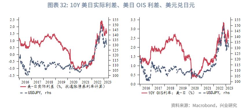 英镑汇率涨了好还是跌了好,影响英镑汇率的基本面分析