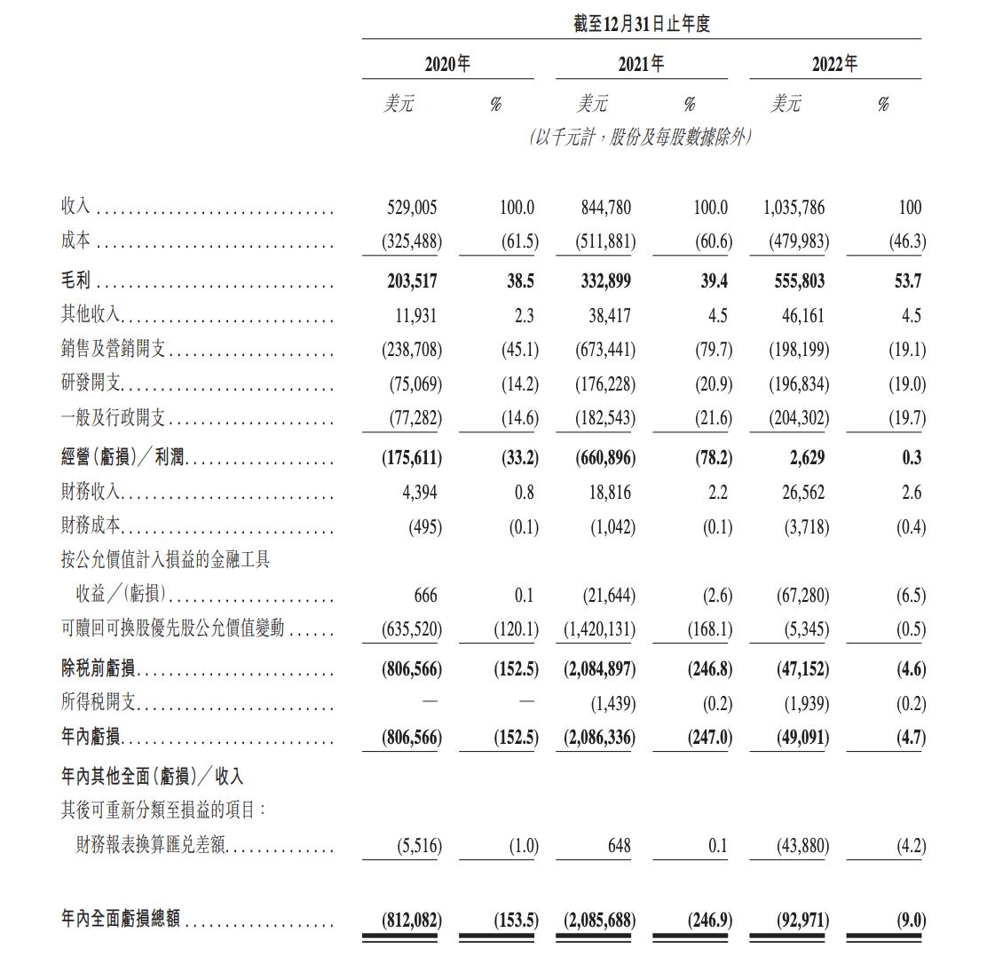货拉拉上市首日融资20亿美元,货拉拉上市情况