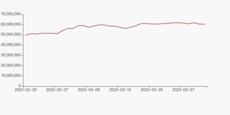 山西证券股东持股,山西证券股东户数连续4期下降