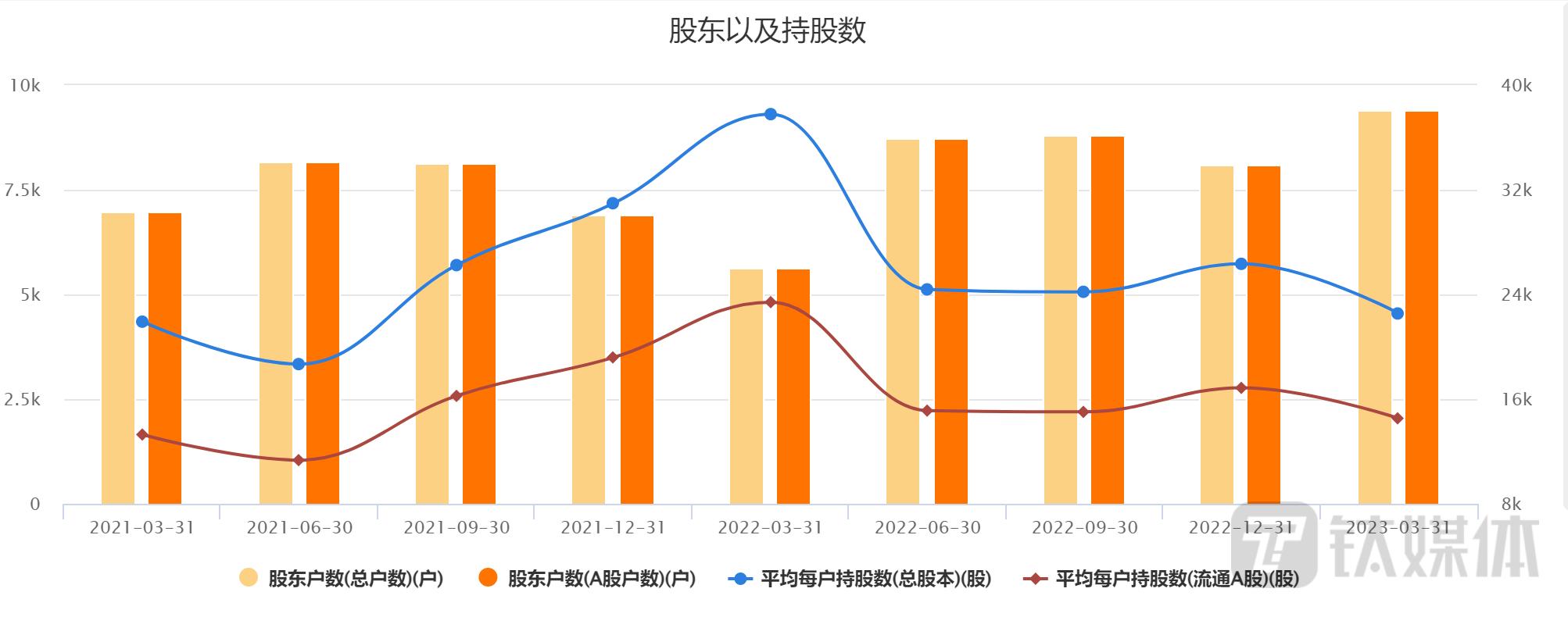 年报出来业绩大跌股票会怎么走势,股票年报前杀跌