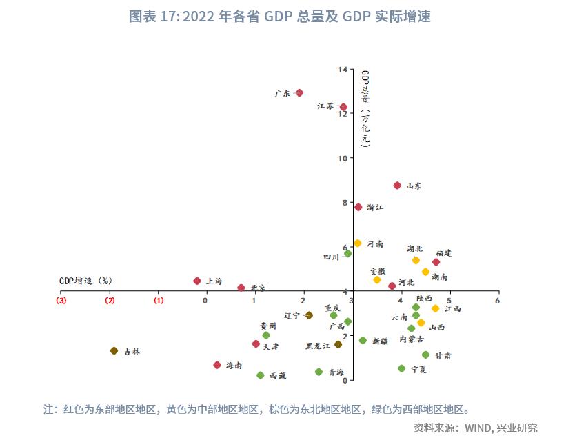 中国经济格局全景解读,巨变中的中国经济格局