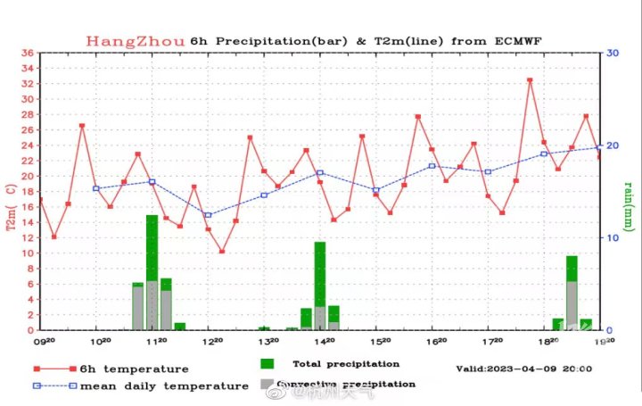 杭州强对流天气来袭,杭州将出现强对流天气