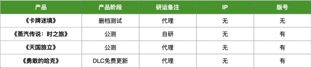 米哈游在腾讯平台上架,腾讯网易米哈游0氪金游戏
