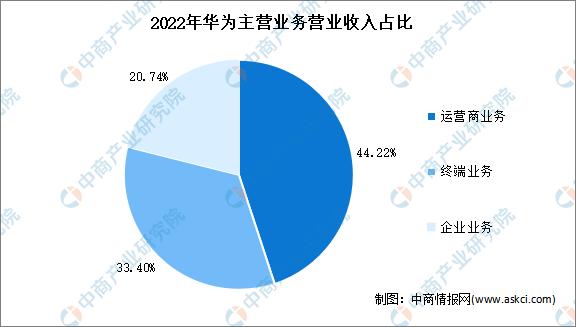2022年算力网络全景洞察白皮书,算力网络市场规模