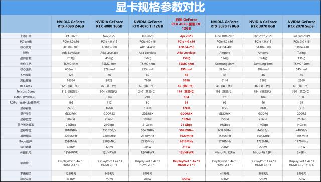 影驰rtx4070ti星曜oc,影驰rtx4070ti星曜oc灯效