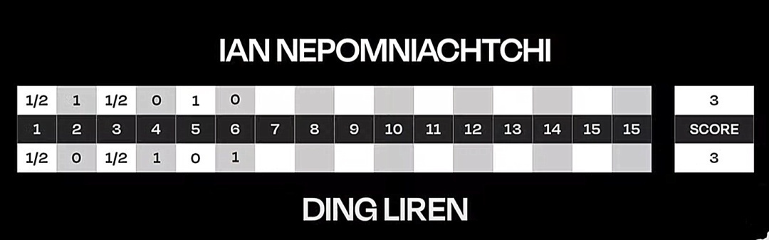2019国象丁立人决赛战况,国象世界冠军赛丁立人
