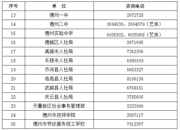 2023年德州中考录取率是多少,2021德州市中考录取什么时候公布