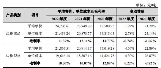 7亿短债缺口，永臻股份IPO前清理铝锭库存“补血”