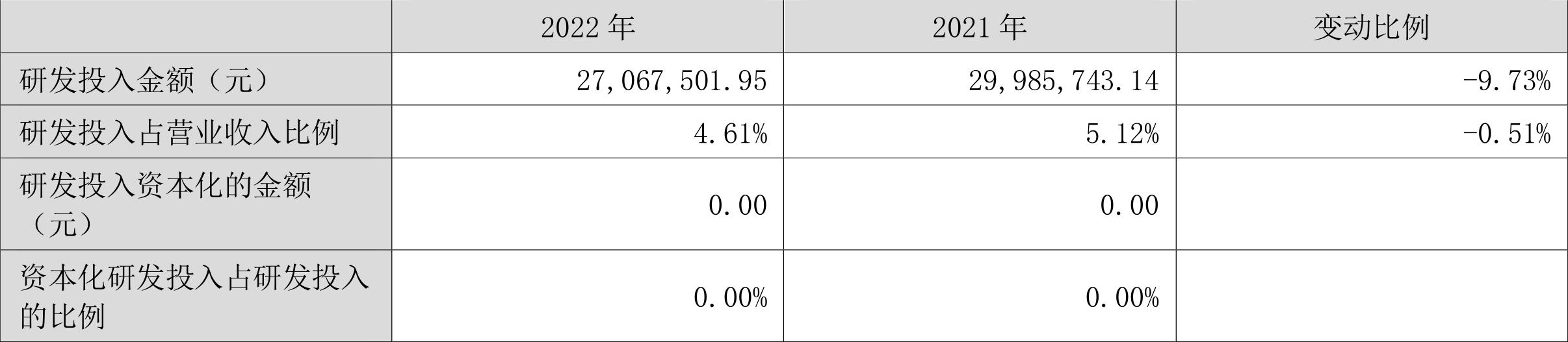 绿茵生态：2022年净利润同比下降7.39%拟10派3.5元