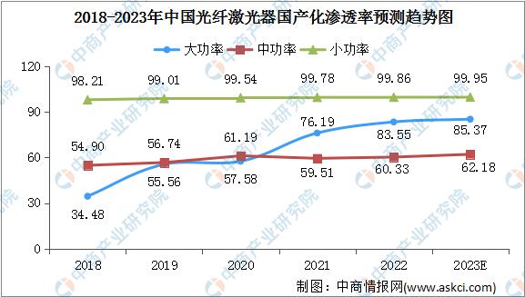 2023年国内激光器份额,2023激光器市场份额