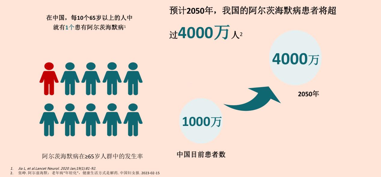 阿尔茨海默病研究获重大突破,临床研究证实,调节肠道菌群有望治疗神经退行性疾病