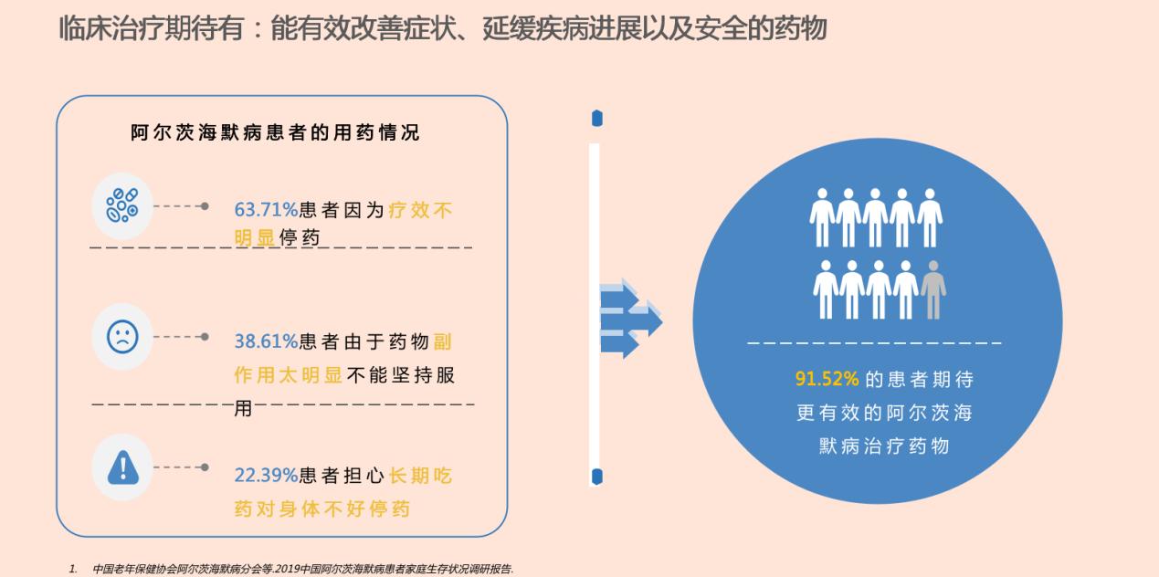 阿尔茨海默病研究获重大突破,临床研究证实,调节肠道菌群有望治疗神经退行性疾病